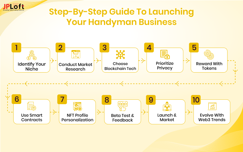 Steps to Launching Your Handyman Business